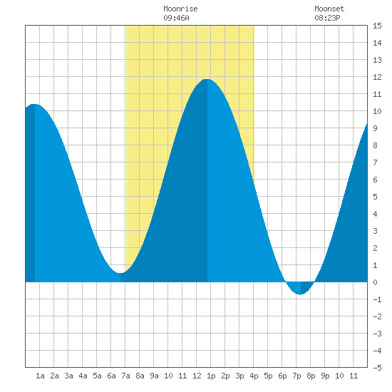 Prospect Harbor tide chart for Friday, January 3, 2025