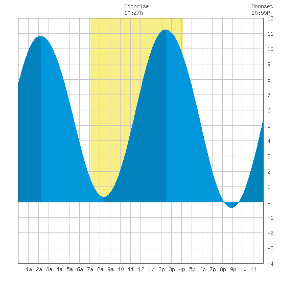 Prospect Harbor tide chart for Sunday, January 5, 2025