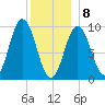 Prospect Harbor tide chart for Wednesday, January 8, 2025