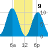 Prospect Harbor tide chart for Thursday, January 9, 2025