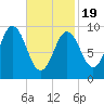 Prospect Harbor tide chart for Wednesday, February 19, 2025