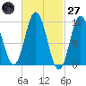 Prospect Harbor tide chart for Thursday, February 27, 2025