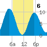 Prospect Harbor tide chart for Thursday, February 6, 2025