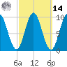Prospect Harbor tide chart for Friday, March 14, 2025