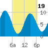 Prospect Harbor tide chart for Wednesday, March 19, 2025