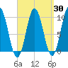 Prospect Harbor tide chart for Sunday, March 30, 2025