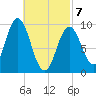 Prospect Harbor tide chart for Friday, March 7, 2025