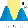Prospect Harbor tide chart for Saturday, March 8, 2025