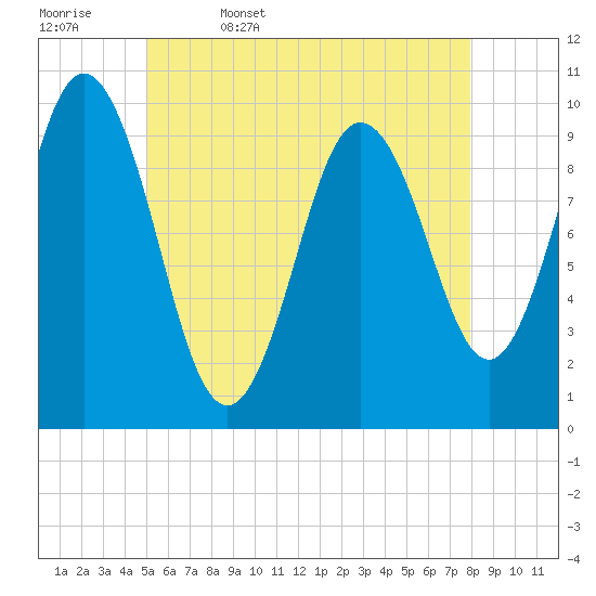 Prospect Harbor tide chart for Saturday, May 17, 2025