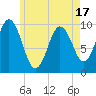 Prospect Harbor tide chart for Saturday, May 17, 2025