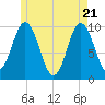 Prospect Harbor tide chart for Wednesday, May 21, 2025