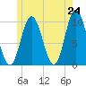 Prospect Harbor tide chart for Saturday, May 24, 2025
