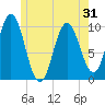 Prospect Harbor tide chart for Saturday, May 31, 2025
