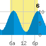 Prospect Harbor tide chart for Tuesday, May 6, 2025