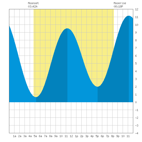 Prospect Harbor tide chart for Tuesday, June 10, 2025