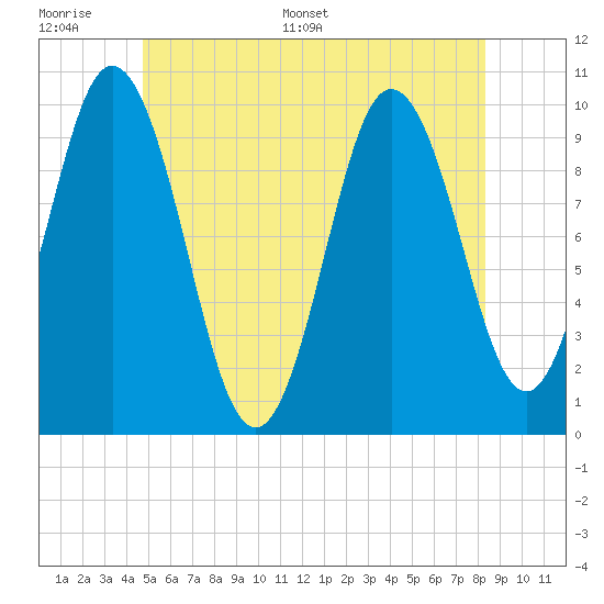 Prospect Harbor tide chart for Tuesday, June 17, 2025