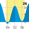 Prospect Harbor tide chart for Thursday, June 26, 2025
