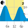 Prospect Harbor tide chart for Monday, June 2, 2025