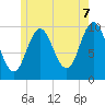 Prospect Harbor tide chart for Saturday, June 7, 2025