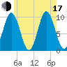 Prospect Harbor tide chart for Thursday, July 17, 2025