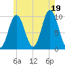 Prospect Harbor tide chart for Saturday, July 19, 2025