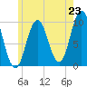 Prospect Harbor tide chart for Wednesday, July 23, 2025