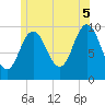 Prospect Harbor tide chart for Saturday, July 5, 2025
