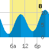 Prospect Harbor tide chart for Tuesday, July 8, 2025