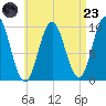 Prospect Harbor tide chart for Saturday, August 23, 2025