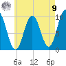 Prospect Harbor tide chart for Saturday, August 9, 2025
