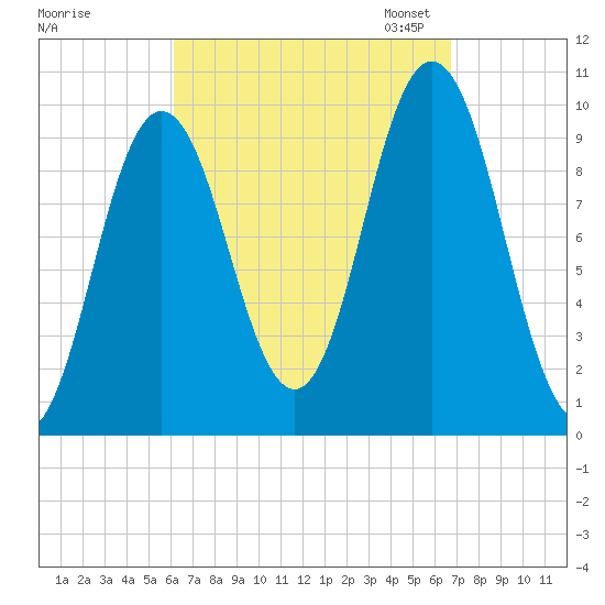Prospect Harbor tide chart for Monday, September 15, 2025