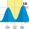 Prospect Harbor tide chart for Tuesday, September 16, 2025