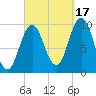 Prospect Harbor tide chart for Wednesday, September 17, 2025