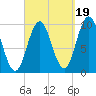 Prospect Harbor tide chart for Friday, September 19, 2025