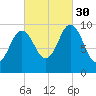 Prospect Harbor tide chart for Tuesday, September 30, 2025