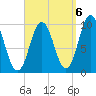 Prospect Harbor tide chart for Saturday, September 6, 2025