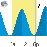 Prospect Harbor tide chart for Sunday, September 7, 2025