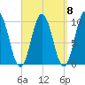 Prospect Harbor tide chart for Monday, September 8, 2025