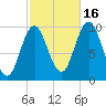 Prospect Harbor tide chart for Thursday, October 16, 2025