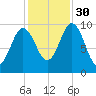 Prospect Harbor tide chart for Thursday, October 30, 2025