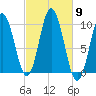 Prospect Harbor tide chart for Thursday, October 9, 2025