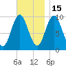 Prospect Harbor tide chart for Saturday, November 15, 2025