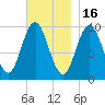 Prospect Harbor tide chart for Sunday, November 16, 2025