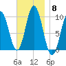 Prospect Harbor tide chart for Saturday, November 8, 2025