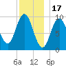 Prospect Harbor tide chart for Wednesday, December 17, 2025