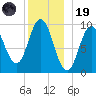 Prospect Harbor tide chart for Friday, December 19, 2025