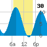 Prospect Harbor tide chart for Friday, January 30, 2026