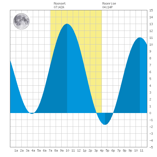 Prospect Harbor tide chart for Saturday, January 3, 2026