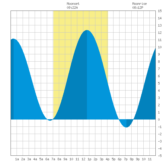 Prospect Harbor tide chart for Tuesday, January 6, 2026