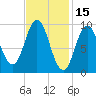 Prospect Harbor tide chart for Sunday, February 15, 2026
